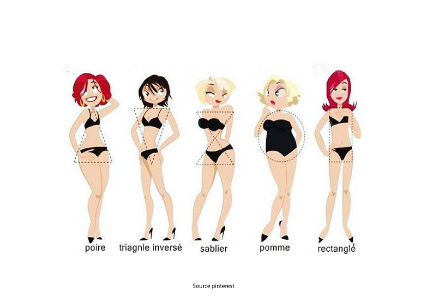 Les meilleurs Conseils pour sublimer la silhouette de toutes les femmes